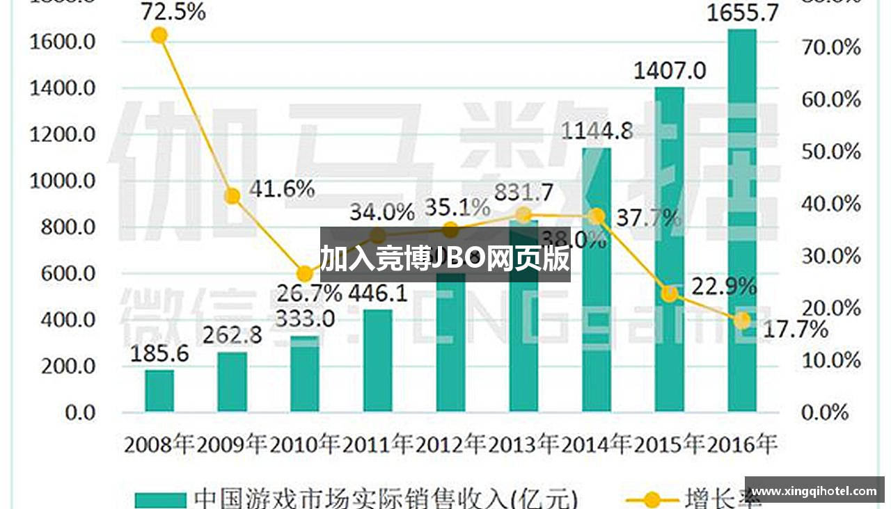 加入竞博JBO网页版