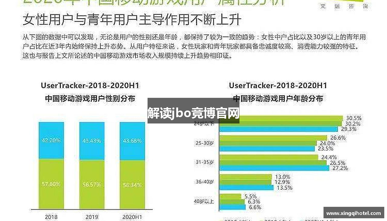 解读jbo竞博官网